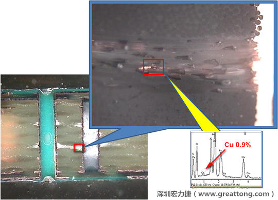 圖片是確認(rèn)短路持續(xù)發(fā)生的板子切片后所呈現(xiàn)出來的樣子，在還沒有使用藥水處理前，可以看到一長條的有同元素的現(xiàn)象橫跨在通孔與盲孔之間，不過這也有可能只是切片研磨的時候把通孔孔壁的銅給帶過去的而已。