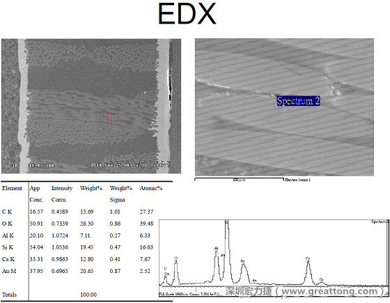 ACF(Conductive Anodic Filament，導(dǎo)墊性細(xì)絲物，陽極性玻璃纖維絲漏電現(xiàn)象)。用EDX打出來Au(金)的元素介于通孔與盲孔之間第二個位置。