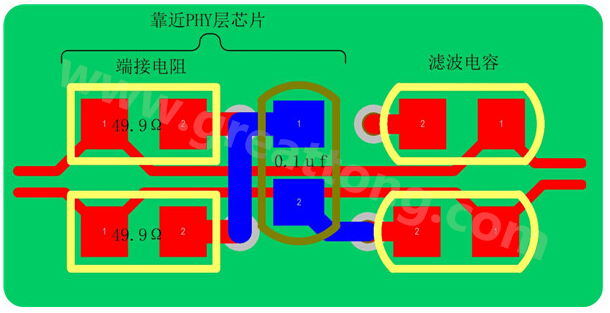 以太網(wǎng)的信號(hào)線(xiàn)是以差分對(duì)(Rx±、Tx±)的形式存在，差分線(xiàn)具有很強(qiáng)共模抑制能力，抗干擾能力強(qiáng)，但是如果布線(xiàn)不當(dāng)，將會(huì)帶來(lái)嚴(yán)重的信號(hào)完整性問(wèn)題