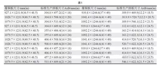 PCB用覆銅板尺寸是固定的，PCB生產(chǎn)拼板是由其裁剪而成，所以生產(chǎn)拼板通常具有標(biāo)準(zhǔn)尺寸A×B，如表1所示-深圳宏力捷