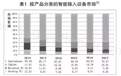 根據(jù)產(chǎn)業(yè)路線圖可以預(yù)期，未來(lái)幾年小于0.4毫米厚的PCB將出現(xiàn)在手持設(shè)備內(nèi)-深圳宏力捷