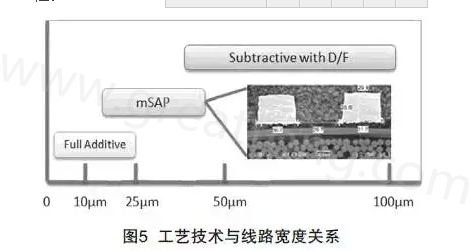 mSAP的另一個(gè)優(yōu)點(diǎn)是，采用標(biāo)準(zhǔn)PCB流程，如鉆孔和電鍍等現(xiàn)有技術(shù)，而且使用傳統(tǒng)的材料可以在銅和介電層之間提供很好的附著力，保證最終產(chǎn)品的可靠性-深圳宏力捷