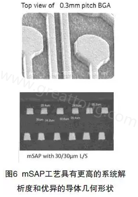 目前PCB產(chǎn)品的線路越來(lái)越細(xì)，介質(zhì)層厚度不斷減小，因此需要選擇一種合適的制作PCB工藝-深圳宏力捷