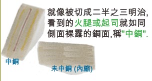 當SMD超出成型線外，若依原稿制作，即會在最后CNC成型時造成橫切銅面之情形，而側(cè)邊有裸銅之現(xiàn)象。-深圳宏力捷