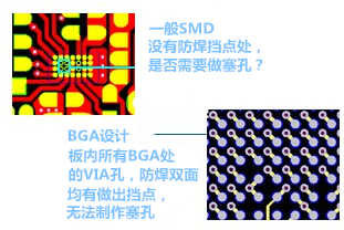 什么是“塞孔”？為什么要塞孔？ 一般SMD沒有防焊擋點(diǎn)處，是否需要做塞孔？ BGA設(shè)計(jì)，板內(nèi)所有BGA處的VIA孔，防焊雙面均有做出擋點(diǎn)，無(wú)法制作塞孔