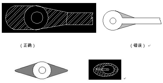 對于插件式的元器件，為避免焊接時(shí)出現(xiàn)銅箔斷現(xiàn)象，且單面的連接盤應(yīng)用銅箔完全包覆；而雙面板最小要求應(yīng)補(bǔ)淚滴；