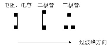 貼片元件(尤其是厚度較高的貼片元件)長(zhǎng)軸放置方向應(yīng)該盡可能垂直于波峰焊前進(jìn)方向，以盡量避免產(chǎn)生陰影區(qū)。