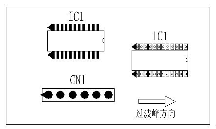 多芯插座、連接線組、腳間距密集的雙排腳手工插件IC，其長(zhǎng)邊方向必須與過(guò)波峰方向平行，并且在前后最旁邊的腳上增加假焊盤或加大原焊盤的面積，以吸收拖尾焊錫解決連焊問(wèn)題。