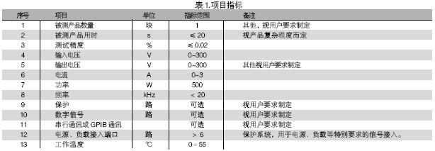 電路板功能測(cè)試系統(tǒng)的被測(cè)信號(hào)包括：電壓、電流、電阻、頻率、波形等。使用電路板功能測(cè)試系統(tǒng)進(jìn)行測(cè)試，可進(jìn)行大量程電壓（超過10V）、小量程電壓（毫伏級(jí)）、電流及電阻測(cè)試，一般不再需要進(jìn)行信號(hào)調(diào)理。
