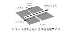 假設(shè)圖3(b)中的地層面是開關(guān)電源PCB上的接地層(Ground Plane)，設(shè)計人員應(yīng)該盡量避免在地層上放置任何功率或信號走線。