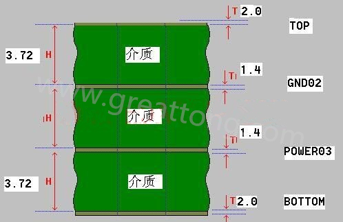 接下來算層疊厚度，假設客戶給定板厚為1.6mm。