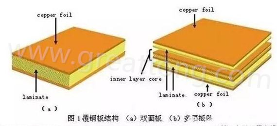 PCB壓合工序是產(chǎn)生熱應(yīng)力的主要流程，其中由于材料或結(jié)構(gòu)不同產(chǎn)生的變形見上一節(jié)的分析。