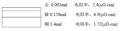 隨著信號(hào)的頻率越來越高，因趨膚效應(yīng)造成信號(hào)在多鍍層中傳輸?shù)那闆r對(duì)信號(hào)質(zhì)量的影響越明顯：