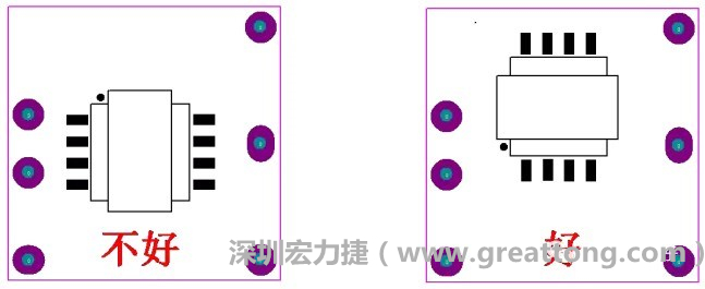 左圖變壓器離入口太近，電磁的輻射能量直接作用于輸入輸出端，因此，EMI測試不通過。改為右邊的方式后，變壓器遠(yuǎn)離入口，電磁的輻射能量距輸入輸出端距離加大，效果改善明顯，EMI測試通過。
