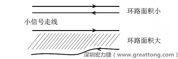 關鍵的小信號走線，如電流取樣信號線和光耦反饋的信號線等，盡量減小回路包圍的面積。