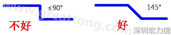 相鄰之間不應有過長的平行線(當然同一電流回路平行走線是可以的)，上下層走線盡量采用交叉用垂直方式，走線不要突然拐角（即：≤90°），直角、銳角在高頻電路中會影響電氣性能