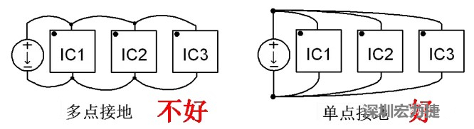 功率回路和控制回路要注意分開，采用單點接地方式