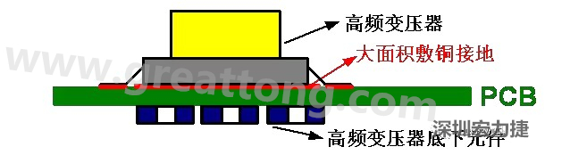 高頻元件（如變壓器、電感）底下第一層不要走線，高頻元件正對著的底面也最好不要放置元件，如果無法避免，可以采用屏蔽的方式