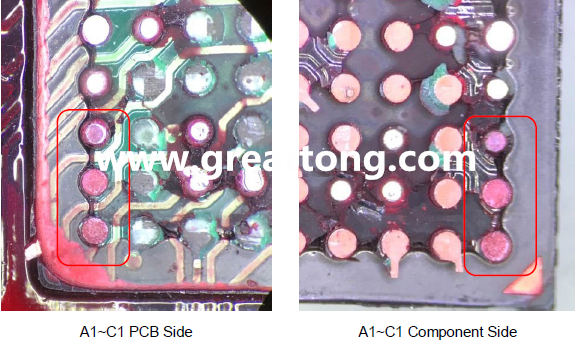 PCBA大講堂：如何分析BGA紅墨水測試報(bào)告？