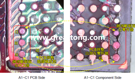 看左邊PCB端的圖，可以看到A1、B1錫球的直徑似乎與C1不一樣，C1感覺比較小，這是因?yàn)锳1、B1錫球的斷裂面出現(xiàn)在PCB端，所以看到是PCB上焊墊/焊盤的直徑，而C1錫球的斷裂面則在零件端，所以其直徑比較小，一般來說同一顆BGA錫球，PCB上的焊墊會(huì)比零件上的焊墊來得大，其實(shí)如果仔細(xì)看PCB端C1的錫球，應(yīng)該還是看得出來斷裂面下方還是有模糊的球體形狀，其大小應(yīng)該等同于A1及B1，其此可以更加確定C1的斷裂面在零件端，因?yàn)殄a球整個(gè)黏在PCB焊墊上。