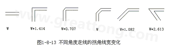 直角走線的對信號的影響就是主要體現(xiàn)在三個方面：一是拐角可以等效為傳輸線上的容性負載，減緩上升時間；二是阻抗不連續(xù)會造成信號的反射；三是直角尖端產(chǎn)生的EMI。