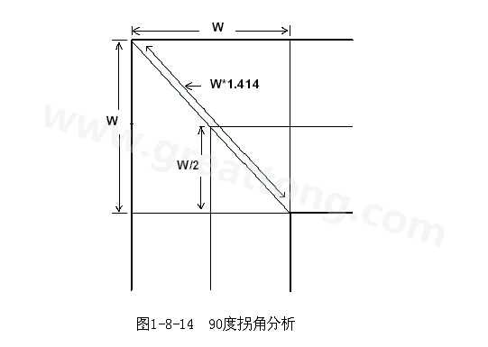 在W/2線長的時間內(nèi)傳輸線阻抗變化到最小，再經(jīng)過W/2時間又恢復到正常的阻抗，整個發(fā)生阻抗變化的時間極短，往往在10ps之內(nèi)，這樣快而且微小的變化對一般的信號傳輸來說幾乎是可以忽略的。