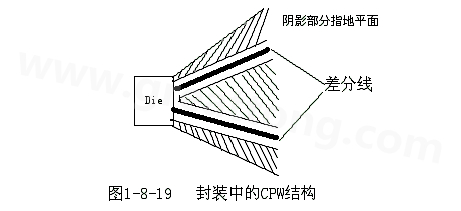 通過地平面的隔離也可以起到很好的屏蔽作用，這種結構在高頻的（10G以上）IC封裝PCB設計中經(jīng)常會用采用，被稱為CPW結構，可以保證嚴格的差分阻抗控制（2Z0）