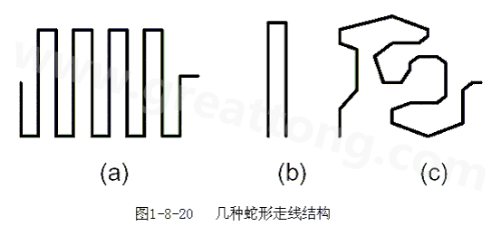 蛇形線是Layout中經(jīng)常使用的一類走線方式。其主要目的就是為了調(diào)節(jié)延時，滿足系統(tǒng)時序設計要求。