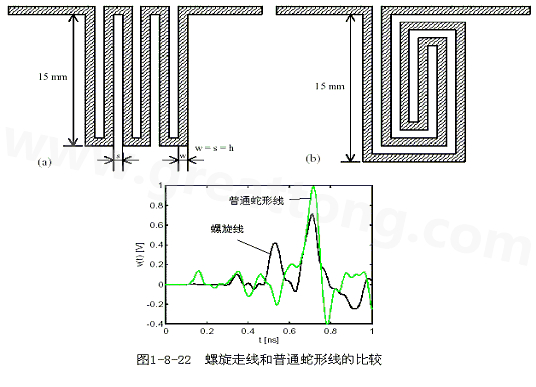 號在蛇形走線上傳輸時，相互平行的線段之間會發(fā)生耦合，呈差模形式，S越小，Lp越大，則耦合程度也越大。