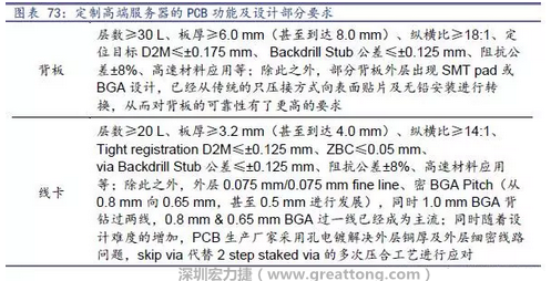 除普通企業(yè)型高端服務(wù)器外，各服務(wù)器制造商均對(duì)特殊領(lǐng)域的政府、國(guó)防或軍事、金融機(jī)構(gòu)、以及大型企業(yè)提出定制服務(wù)，對(duì)于PCB板的功能和設(shè)計(jì)方面提出更高要求，這種情況下，PCB板附加值日益提高，超高多層PCB板等高附加值產(chǎn)品的量產(chǎn)有助提高PCB供應(yīng)商的利潤(rùn)空間。