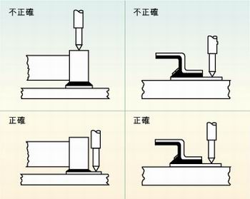 圖2：許多故障經(jīng)常是因相鄰元件的管腳短路、元件管腳與電路板的外層導(dǎo)體短路或印刷電路板外層導(dǎo)體間的短路引起的，探針焊盤的測試點(diǎn)必須在柵格上以便于自動探針測試