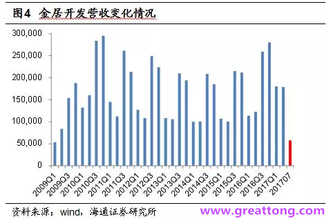 銅箔：Q2營收、毛利率環(huán)比下滑，7月環(huán)比出現(xiàn)回升。