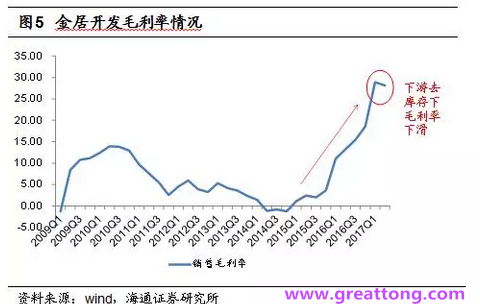 銅箔：Q2營收、毛利率環(huán)比下滑，7月環(huán)比出現(xiàn)回升。