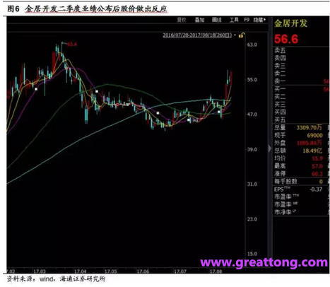 銅箔：Q2營收、毛利率環(huán)比下滑，7月環(huán)比出現(xiàn)回升。