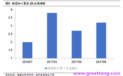 覆銅板：7月環(huán)比提升,Q3歷史出貨旺季，上游拉動下景氣度有望進一步提升。
