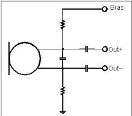 以靠近麥克風(fēng)的電阻和電容過濾偏壓電壓是一個理想的作法。