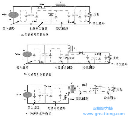 三種主要的開(kāi)關(guān)電源結(jié)構(gòu)的電流回路，注意它們的區(qū)別