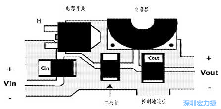升壓(降壓)變換器電源部份的布局示例，確?？s短電流路徑的長(zhǎng)度