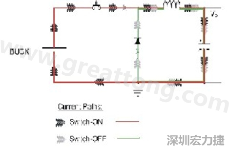 高di/dt的交流電在PCB導(dǎo)線周?chē)a(chǎn)生大量磁場(chǎng)，該磁場(chǎng)是該電路內(nèi)其他元件甚至同一或鄰近PCB上其他電路的主要干擾源。