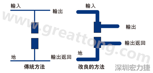 PCB設(shè)計(jì)師不應(yīng)采用把導(dǎo)線從Vout和接地引至電容的所謂傳統(tǒng)布局方法。