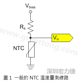 圖1是常見的應(yīng)用線路，由一個串聯(lián)電阻Rs和NTC組成的分壓PCB設(shè)計電路。透過類比轉(zhuǎn)數(shù)位轉(zhuǎn)換器（analog to digital converter以下簡稱ADC）量測分壓Vo可以得知該NTC所處的溫度。