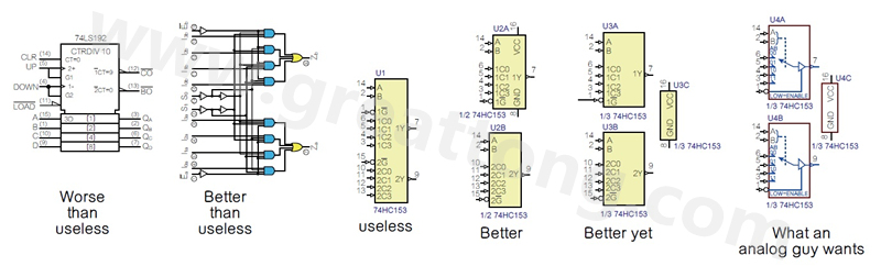 圖2 許多PCB設(shè)計工程師不喜歡ANSI/IEEE邏輯符號的畫法，甚至認(rèn)為比無用的符號還糟，標(biāo)示明確的邏輯符號比那些無用的符號更好。