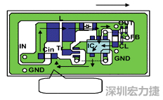 圖1：基于基本設(shè)計原則的布線模式。