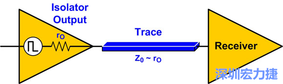 圖4：來源阻抗匹配：Z0至rO。