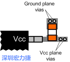 圖6：將旁路電容直接連接Vcc端子。