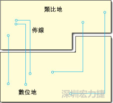  圖1：信號線跨越分割地之間的間隙。電流的返回路徑是什么？