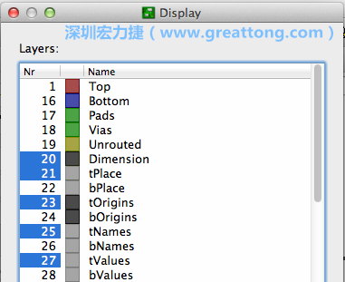 為了一窺絲印層的樣貌，你需要在「圖層選單（Layers menu）」中取消除了上述四個(gè)圖層以外的所有圖層，并另外多選一個(gè)「tOrigins」圖層，這樣你就可以開(kāi)始在這個(gè)部份進(jìn)行操作了。
