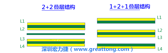 PCB的板材迭構(gòu)(stack-up)設(shè)計(jì)會(huì)影響其剛性，不同的PPCCL也會(huì)影響剛性