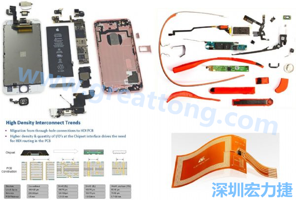 iPhone 6s、GoogleGlass等行動/穿戴裝置，內(nèi)部就使用大量FPC軟板與HDI高密度PCB。