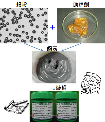 PCBA大講堂：錫膏中添加其他微量金屬的目的為何？